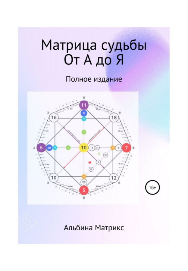 Матриця долі Від А до Я.  Матрикс А.